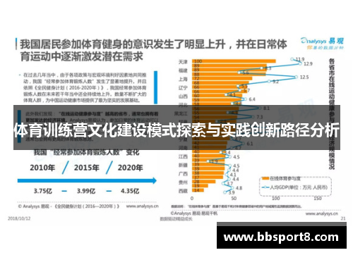体育训练营文化建设模式探索与实践创新路径分析