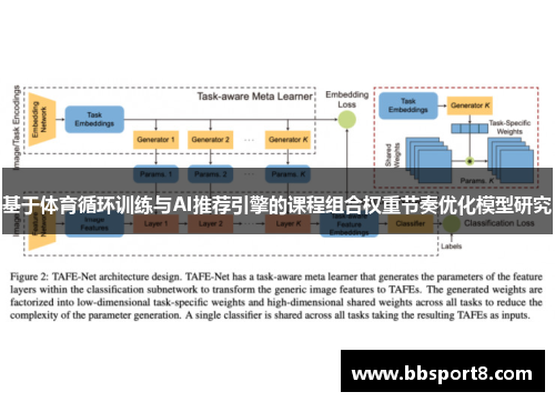 基于体育循环训练与AI推荐引擎的课程组合权重节奏优化模型研究
