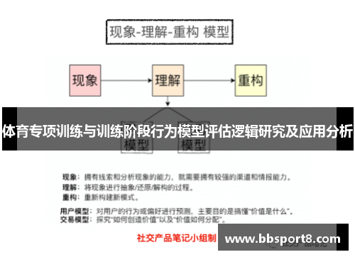 体育专项训练与训练阶段行为模型评估逻辑研究及应用分析