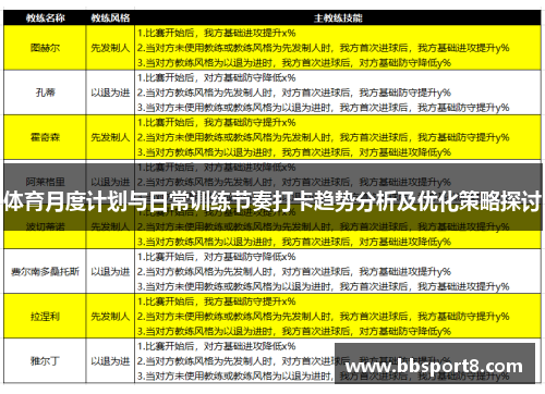 体育月度计划与日常训练节奏打卡趋势分析及优化策略探讨