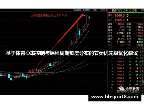 基于体育心率控制与课程周期热度分布的节奏优先级优化建议