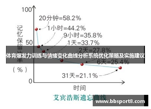 体育爆发力训练与情绪变化曲线分析系统优化策略及实施建议