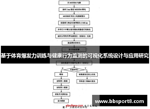 基于体育爆发力训练与健康行为监测的可视化系统设计与应用研究